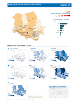 NEPAL: Sindhupalchok - Operational Presence Map [As of 14 July 2015]