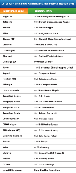 Constituency Name Candidate Name