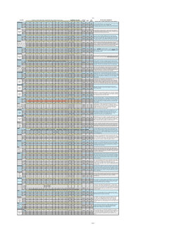 Final Page 1 PLAYER RATINGS (1=POOR, HARD, WEAK 5