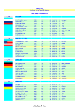 End 2015 National Lists Top 10 Women Long Jump