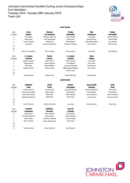 Johnston Carmichael Scottish Curling Junior Championships Curl Aberdeen Tuesday 23Rd - Sunday 28Th January 2018 Team List