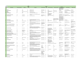 Download Plant Biology Journals