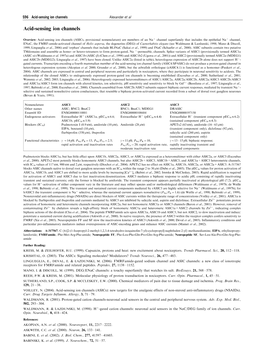 Acid-Sensing Ion Channels Alexander Et Al