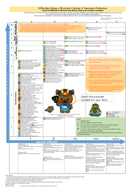 Difficulties Rating of Mountain Climbing in Yamanashi Prefecture