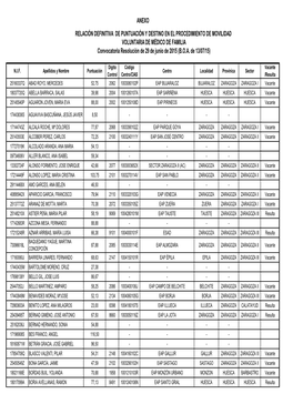 Listado Definitivo De Adjudicación Medico De Familia AP