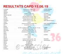 Resultats Capd 13.06.19