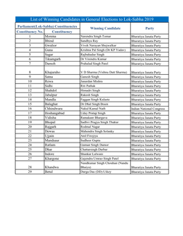 List of Winning Candidates in General Elections to Lok-Sabha 2019 Parliament(Lok-Sabha) Constituencies Winning Candidate Party Constituency No