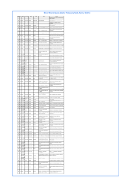 Minor Mineral Quarry Details: Thalassery Taluk, Kannur District