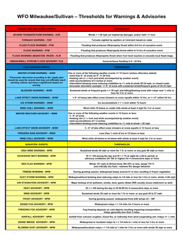 Local Watch, Warning, Advisory Thresholds