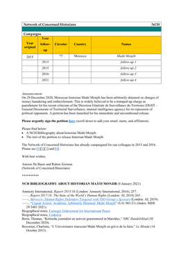 Up Circular Country Names 2015 77