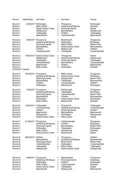 Fixture 2011