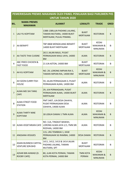 Pemeriksaan Premis Makanan Oleh Panel Penilaian Bagi Parlimen P45 Untuk Tahun 2020 Nama Premis Bil