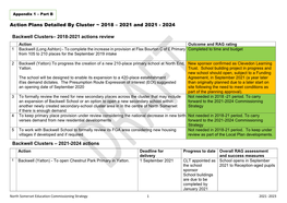 Action Plans Detailed by Cluster ~ 2018 – 2021 and 2021 - 2024