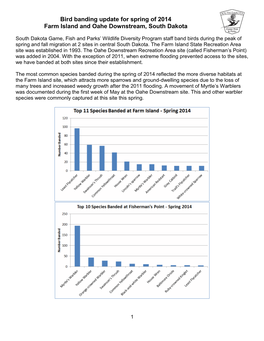 2014 Bird Banding Summary