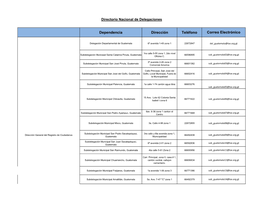 Dependencia Dirección Teléfono Correo Electrónico