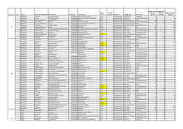 Status of Meals Provided Through Janakeeya Hotel As on 05.04.2020