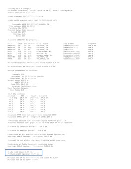 Tvstudy V2.2.3 (Dxtpx3) Database: Localhost, Study: WALB 28 KW G, Model: Longley-Rice Start: 2017.11.13 17:17:03