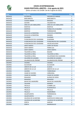 210804 Datos Covid- 19 EXT.Casos+ Y Brotes