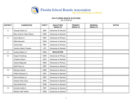 FLORIDA SENATE ELECTIONS (As of 6/25/18)