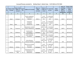 Accused Persons Arrested in Kollam Rural District from 01.07.2018 to 07.07.2018