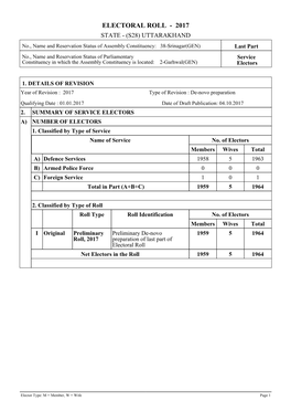 Srinagar(GEN) Last Part No., Name and Reservation Status of Parliamentary Service Constituency in Which the Assembly Constituency Is Located: 2-Garhwal(GEN) Electors