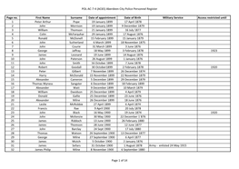 City Police Personnel Register 1899-1929