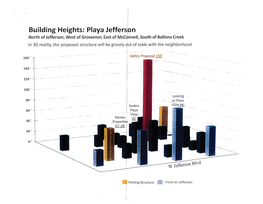 Building Heights: Playa Jefferson