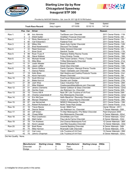 Starting Line up by Row Chicagoland Speedway Inaugural STP 300