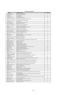 Listado De Revistas 2018 Revista Nombre Completo Clasificacion 1 Abstr