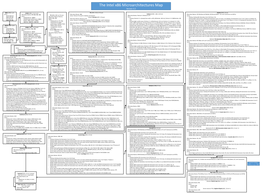 The Intel X86 Microarchitectures Map Version 3.2