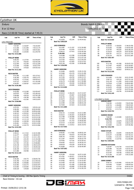 Cyclothon UK Enduro Brands Hatch 4.206 Km 8 Or 12 Hour 13/09/2012 07:30 Race (12:00:00 Time) Started at 7:45:31