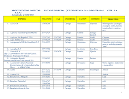 Empresas Registradas Y No Registradas Ante La F