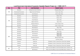 Local Government International Cooperation Specialist Dispatch Project List （1998～2017） Year Field Local Government Dispatch Country