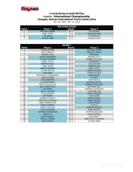 การแข่งขันสนุกเกอร์อาชีพโลก รายการ International Championship