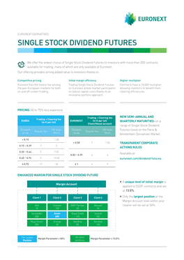 Single Stock Dividend Futures