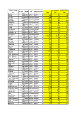 Bantice 87 16 135 Bavory 226 25 155 Blučina 996 79 795