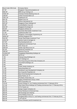 Stock Code/ ISIN Code Company Name ST SP Singapore