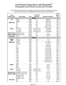 Audi Phone Preparation with Bluetooth® Compatible Cell Phones by Service Provider