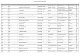 Richieste Per Manifestazioni Internazionali 2020 DATA INIZIO DATA FINE NOME MANIFESTAZIONE TIPOLOGIA CLASSE CIRCOLO LOCALITA' ZO