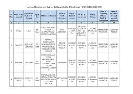 Accused Persons Arrested in Pathanamthitta District from 09.08.2020To15.08.2020