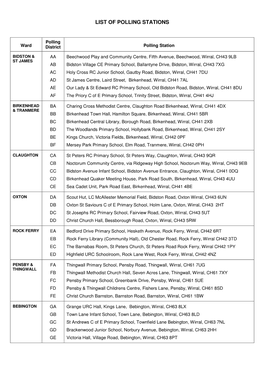 List of Polling Stations