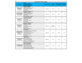 Elected Officials Contact List