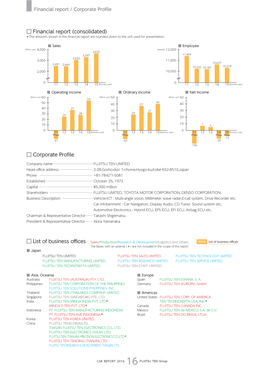 Corporate Profile List of Business Offices Sales