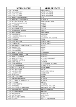 Lycées Partenaires Du Programme IEPEI