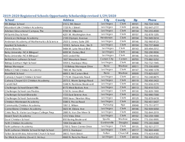 Registered Schools Opportunity Scholarship-Revised 1/29/2020 School Address City County Zip Phone 9Th Bridge School 310 S