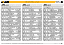 Midweek Football Results Midweek Football