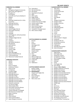 Season 2020/21 Edinburgh Full Member Glasgow North Full Member 1