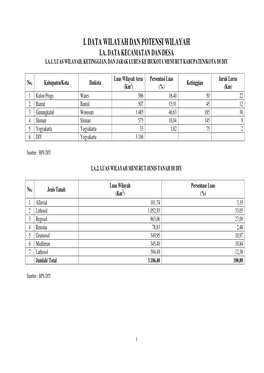 Ia Data Kecamatan Dan Desa