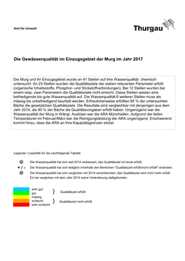 Auswertung Murg 2017 [Pdf, 55.04