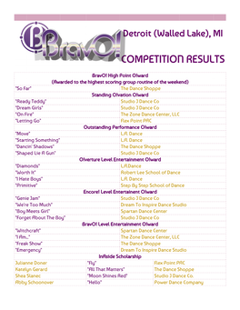 Competition Results